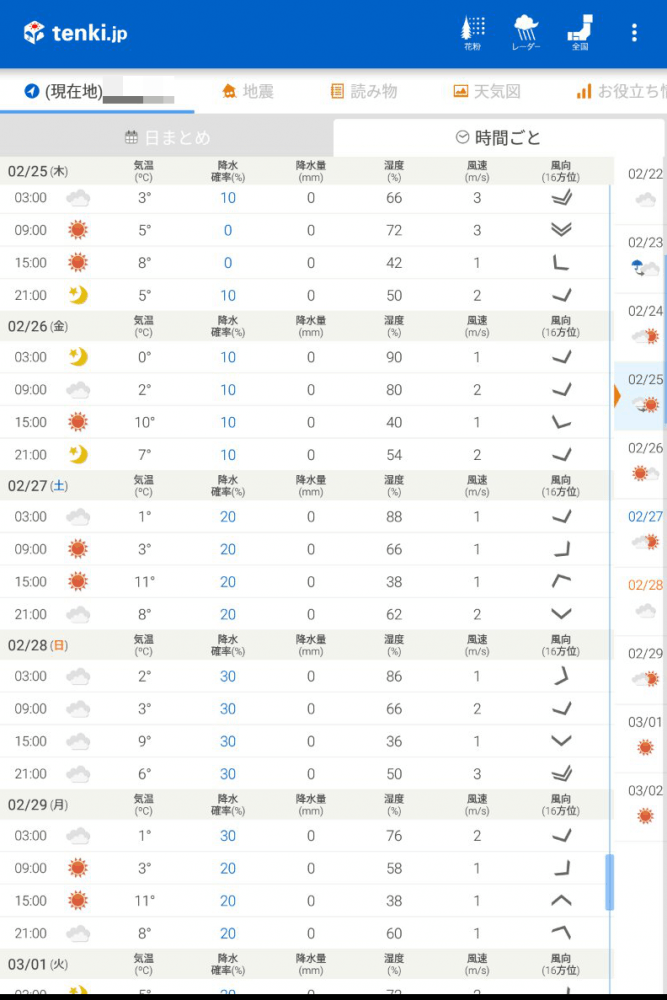 1週間予報