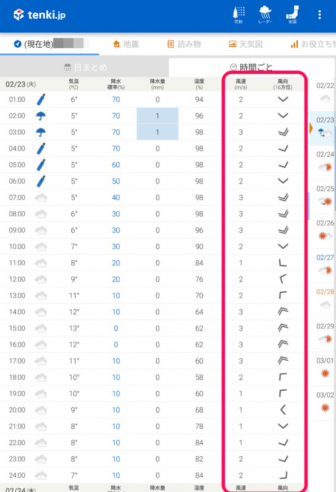 tenki.jpの風速