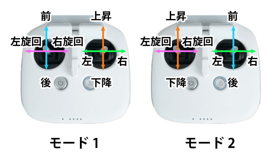 モードの種類