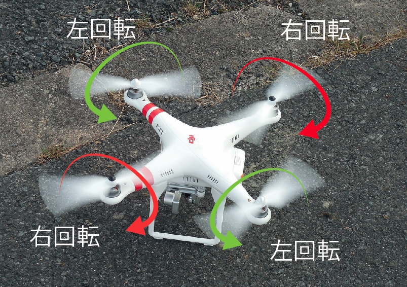 ドローン回転