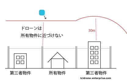 電線