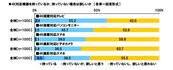 4Ktv