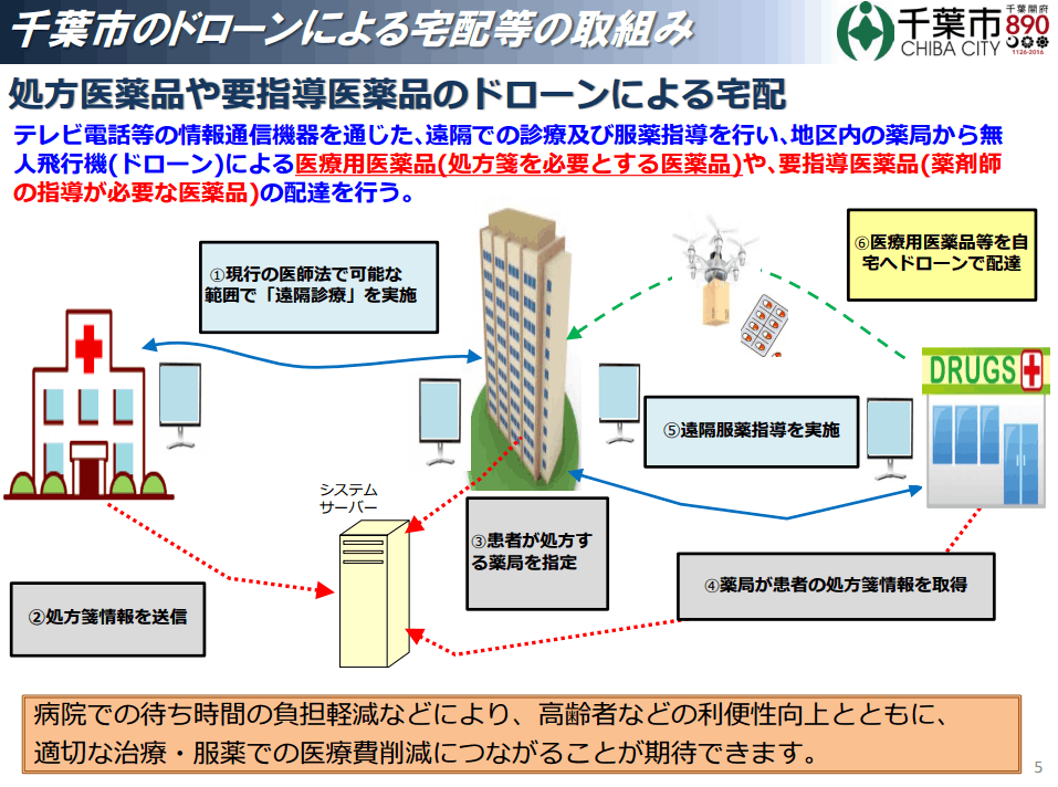 幕張ドローン資料