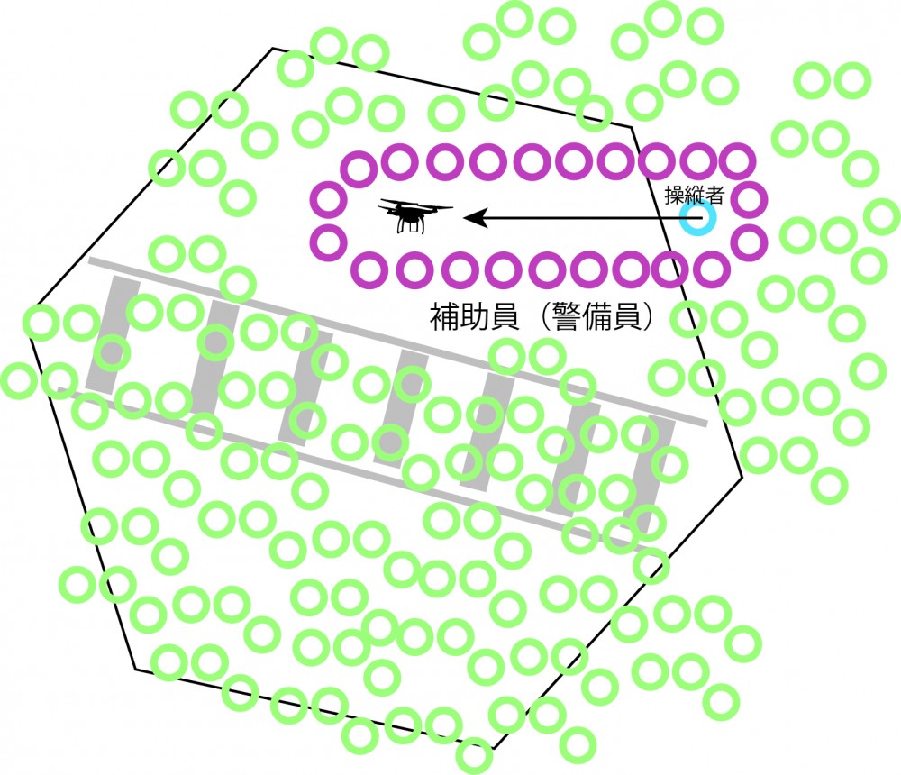 阻止する図解