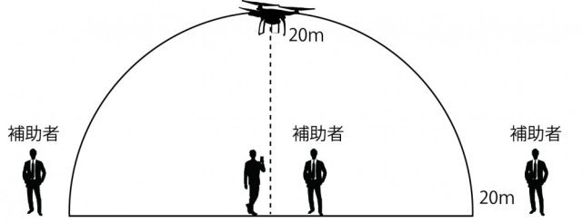 安全性を確保