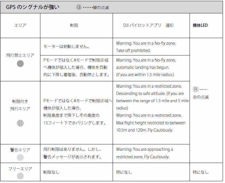 DJIフライト制限