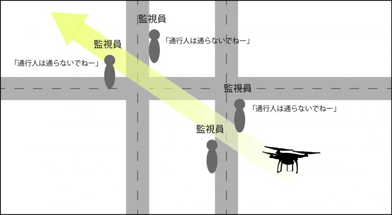 通行人をコントロール