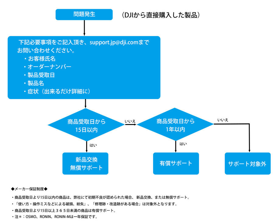 dji_1year