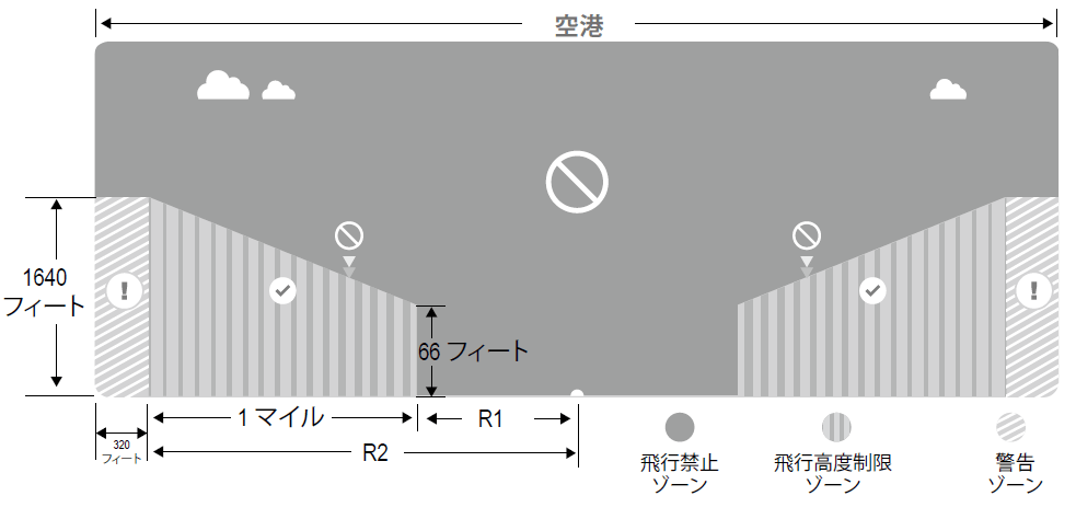 dji_no_fly_airport