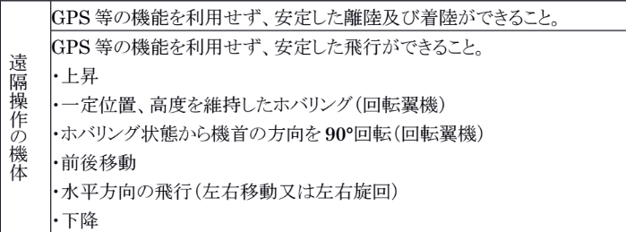 GPSなしの飛行