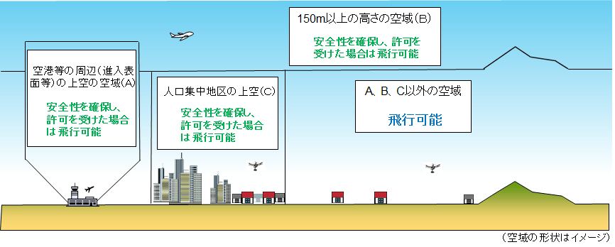 国土交通省WEBから