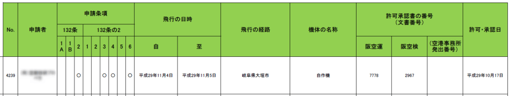 大垣のドローン許可