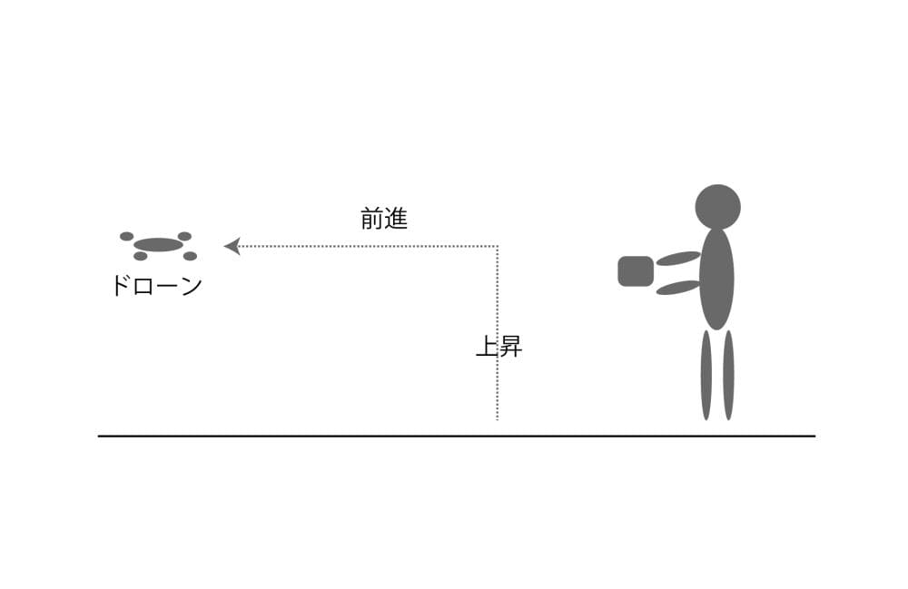簡単なイラスト