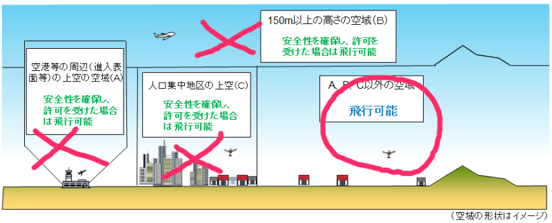 ドローン飛行禁止エリア