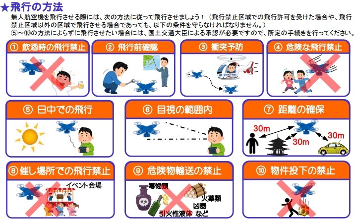 飛行方法10個
