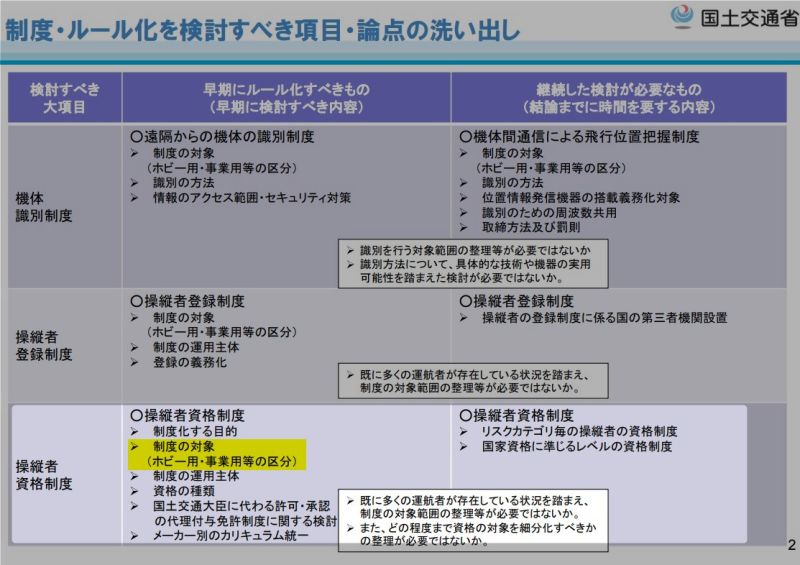 小型無人機に関する関係府省庁連絡会議 