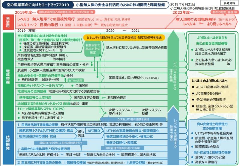 ロードマップ