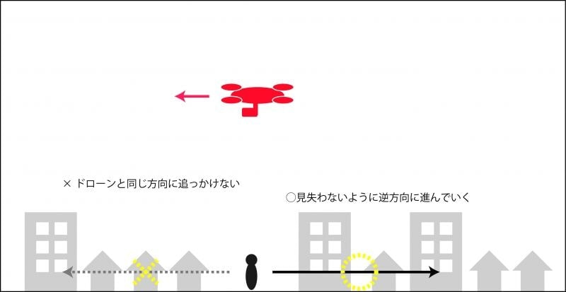 find_step003