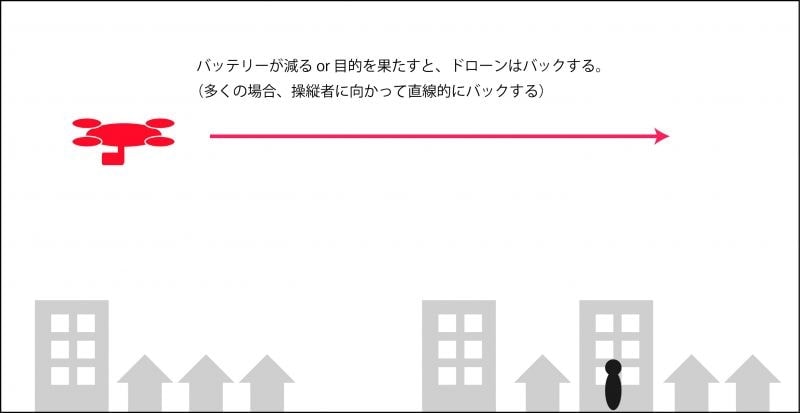 find_step004