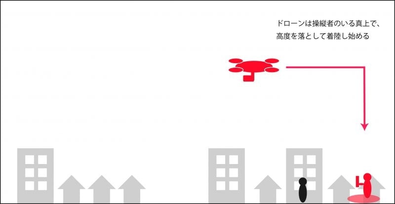 find_step005