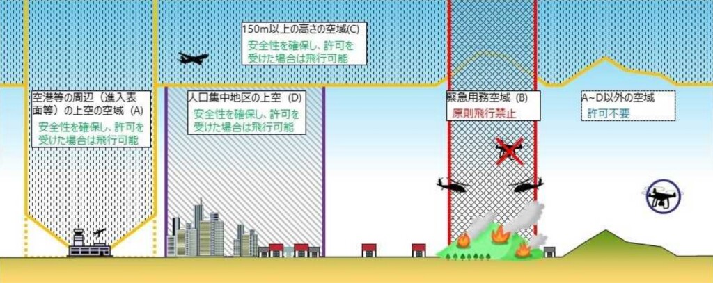 nodrone_area