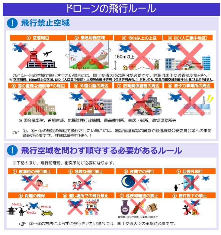 drone_leaflet
